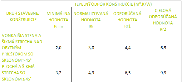 tabulka-odpory