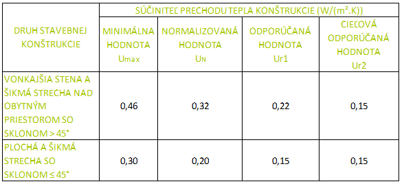 tabulka-sucinitel